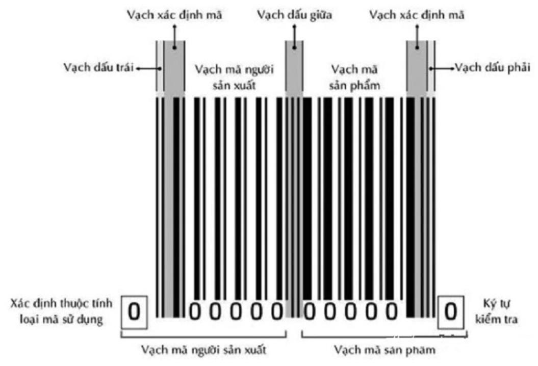 Cách đọc mã vạch chi tiết