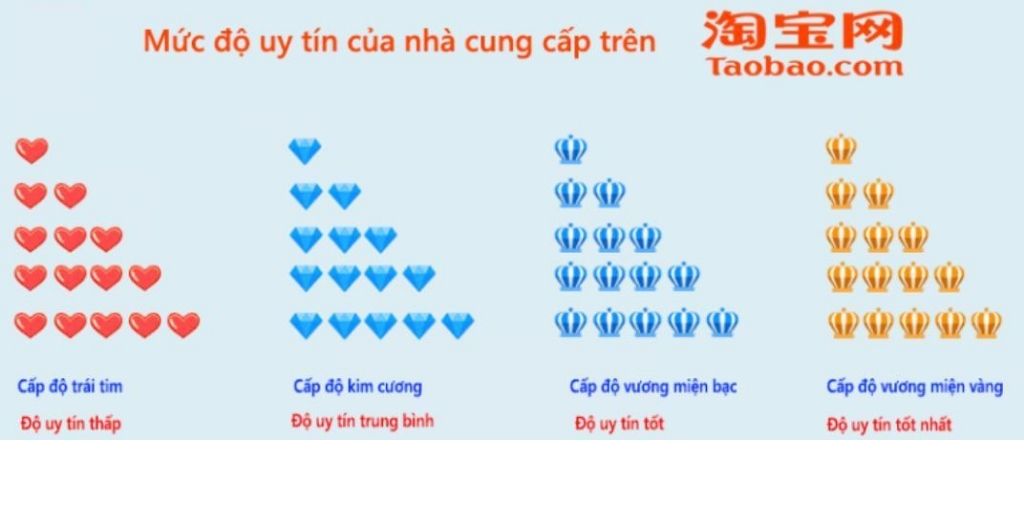 mức độ uy tín của shop Taobao