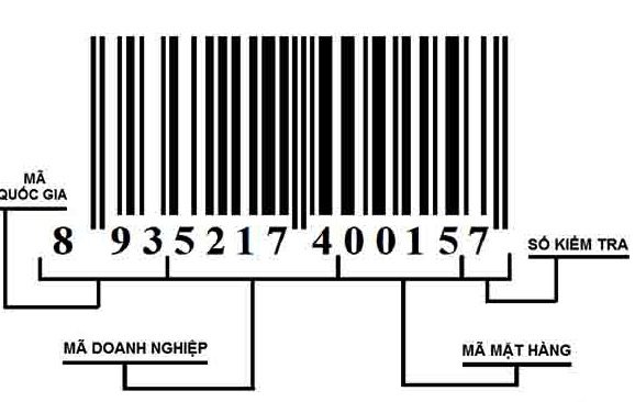 Ý nghĩa các loại mã vạch